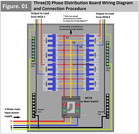 3 phase power distribution box factories|3 phase distribution board diagram.